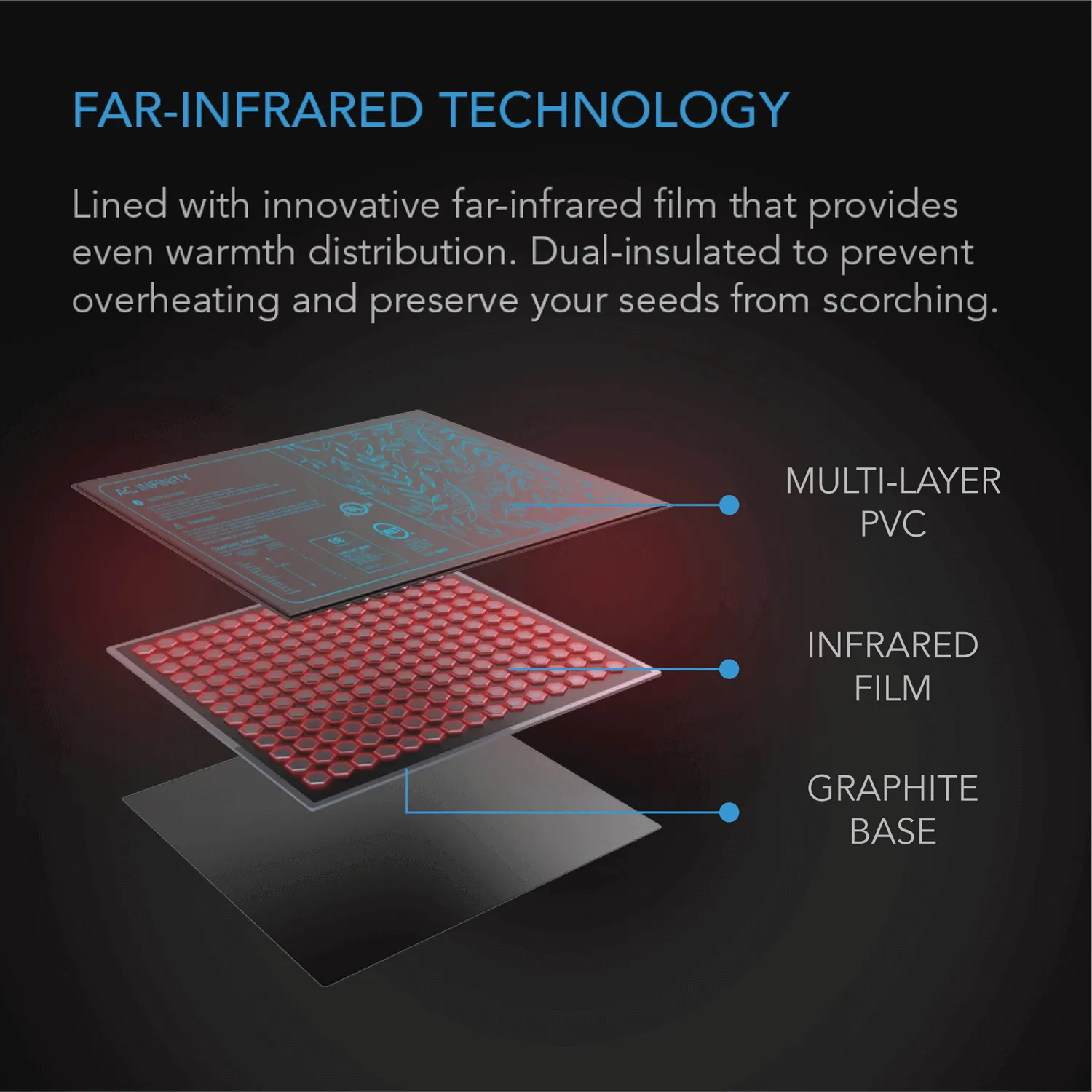 AC Infinity SUNCORE A7, Seedling Heat Mat, IP-67 Waterproof, 48" x 20.75"